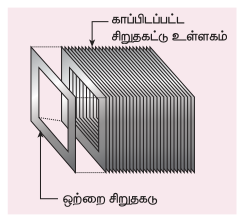 படம் 4.12 (அ) மின்மாற்றியின் உள்ளகத்தின் காப்பிடப்பட்ட மென்தகடுகள்