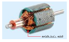 படம் 4.12 (ஆ) மின்மோட்டாரின் காப்பிடப்பட்ட கம்பிச்சுற்றுகள்