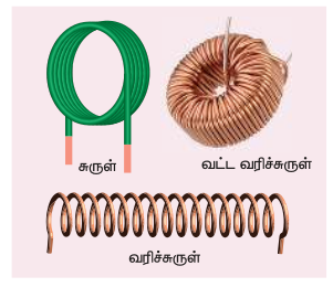 படம் 4.17 மின்தூண்டிக்கான எடுத்துக்காட்டுகள்
