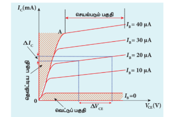 படம் 10.32 வெளியீட்டு சிறப்பியல்பு