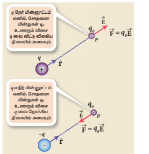 படம் 1.5 மின்னூல அடிப்படையில் கூறும் விதி