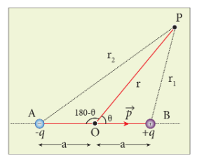 படம் 1.25 மின் இருனைமுயால் ஏற்படும் மின்னழுத்தம்
