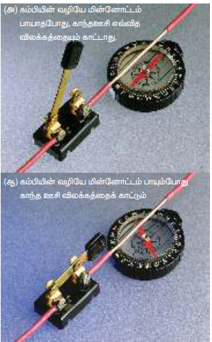 படம் 3.25 ஆர்ஸ்டெட் சோதனை – மின்சோட்டம் பாயும் கம்பி மற்றும் காந்த ஊசியில் ஏற்படும் விலகல்