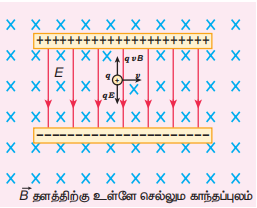 படம் 3.48 திசைவேகத் தேர்ந்தெடுப்பான்