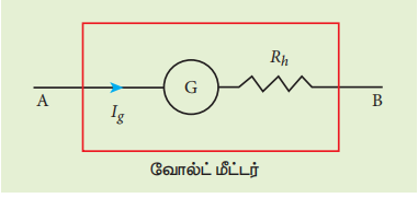 படம் 3.62 தொடராக இணைக்கப்பட்ட உயர் மின்தடை