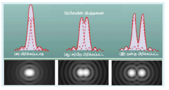 படம் 7. 24 இராலேயின் நிபந்தனை