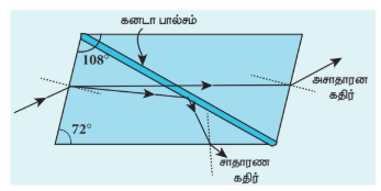 படம் 7.34 நிகோல் பட்டகம்