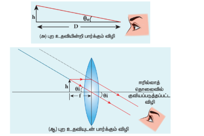 படம் 7.37 இயல்புநிலை குவியப்படுத்துதல்